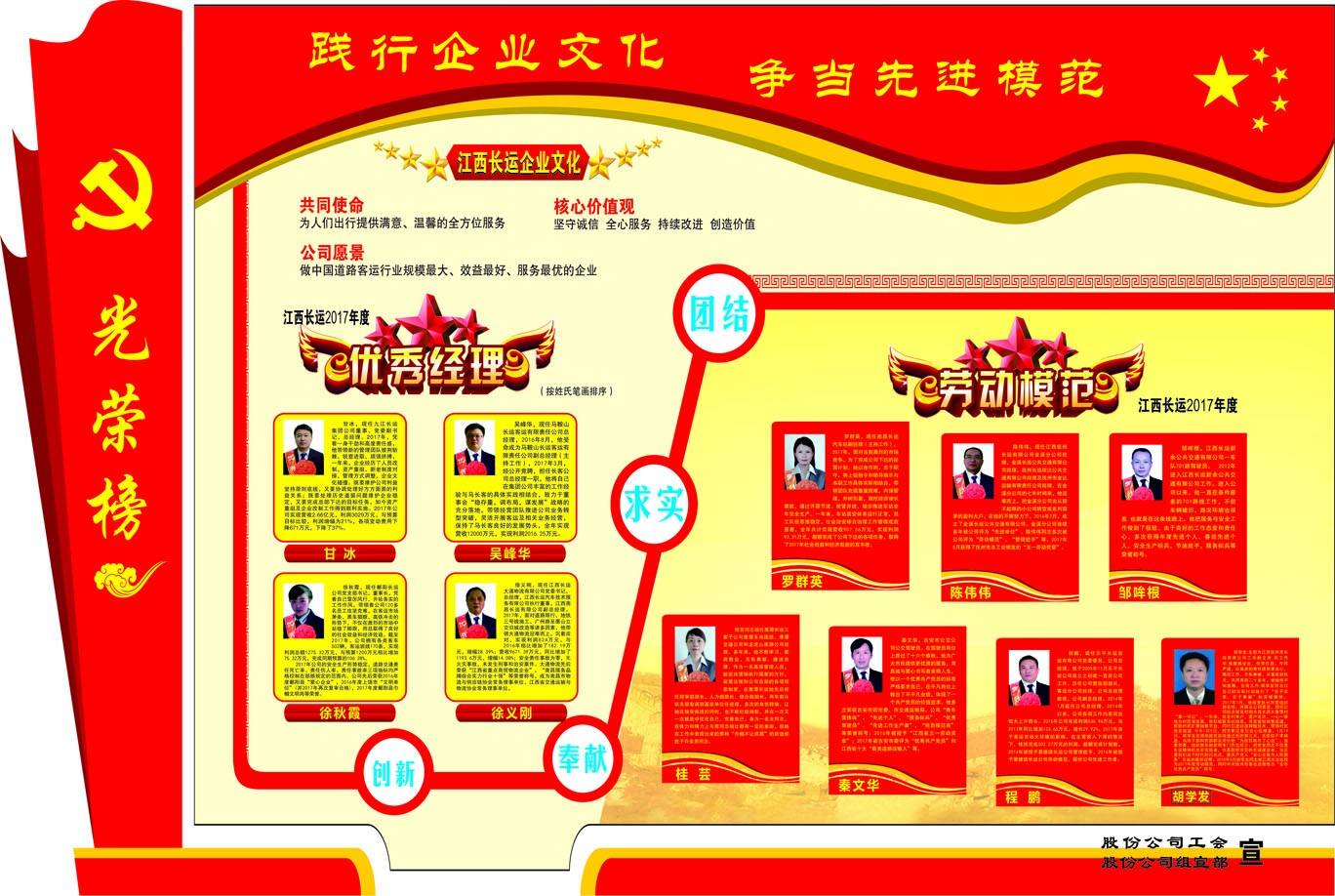 優(yōu)秀經(jīng)理、勞動(dòng)模范事跡簡(jiǎn)介