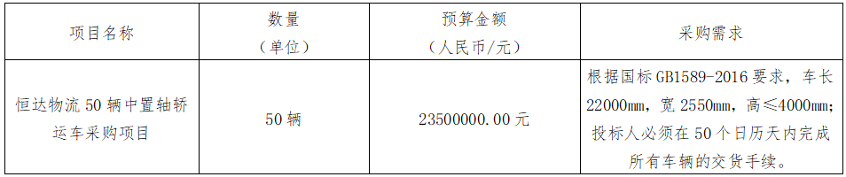 華夏城投項(xiàng)目管理有限公司關(guān)于恒達(dá)物流50輛中置軸轎運(yùn)車(chē)采購(gòu)項(xiàng)目（采購(gòu)編號(hào)：CYZB2024013-1）第二次公開(kāi)招標(biāo)采購(gòu)公告