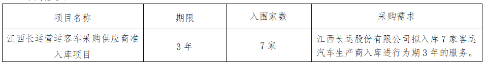華夏城投項(xiàng)目管理有限公司關(guān)于江西長(zhǎng)運(yùn)營(yíng)運(yùn)客車(chē)采購(gòu)供應(yīng)商準(zhǔn)入庫(kù)項(xiàng)目（采購(gòu)編號(hào)：CYZB2025005）公開(kāi)招標(biāo)公告