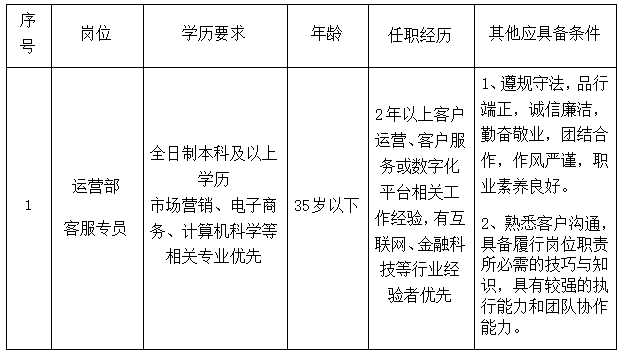 江西長運(yùn)科技有限公司招聘公告